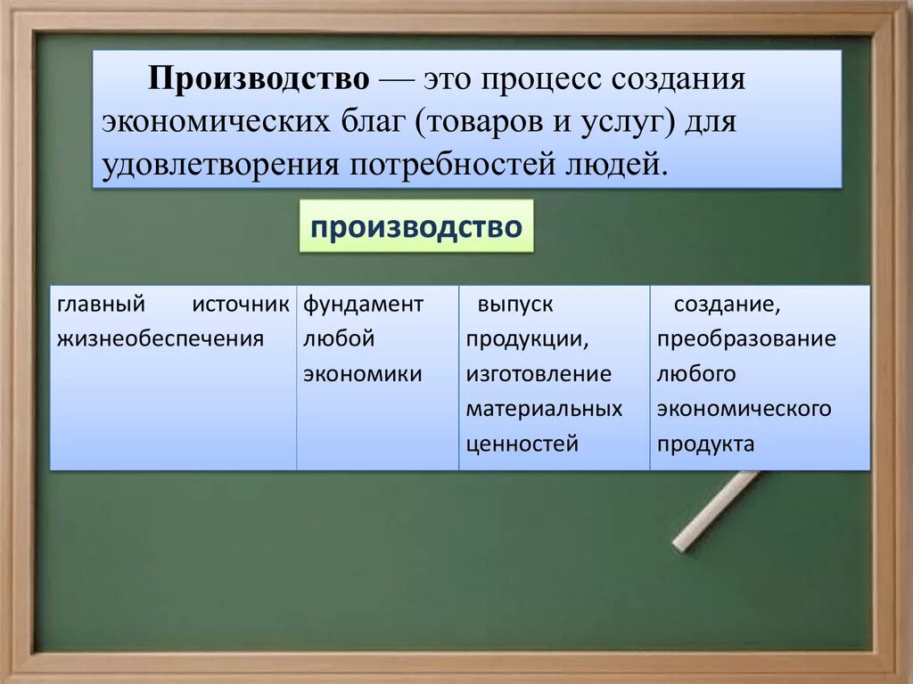 Процесс создания экономических благ. Процесс создания эконом благ для удовлетворения потребностей. Производство это процесс создания экономических благ. Производство источник экономических благ. Создание благ необходимых для удовлетворения потребностей людей