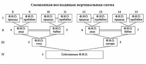 Восходящие родственники