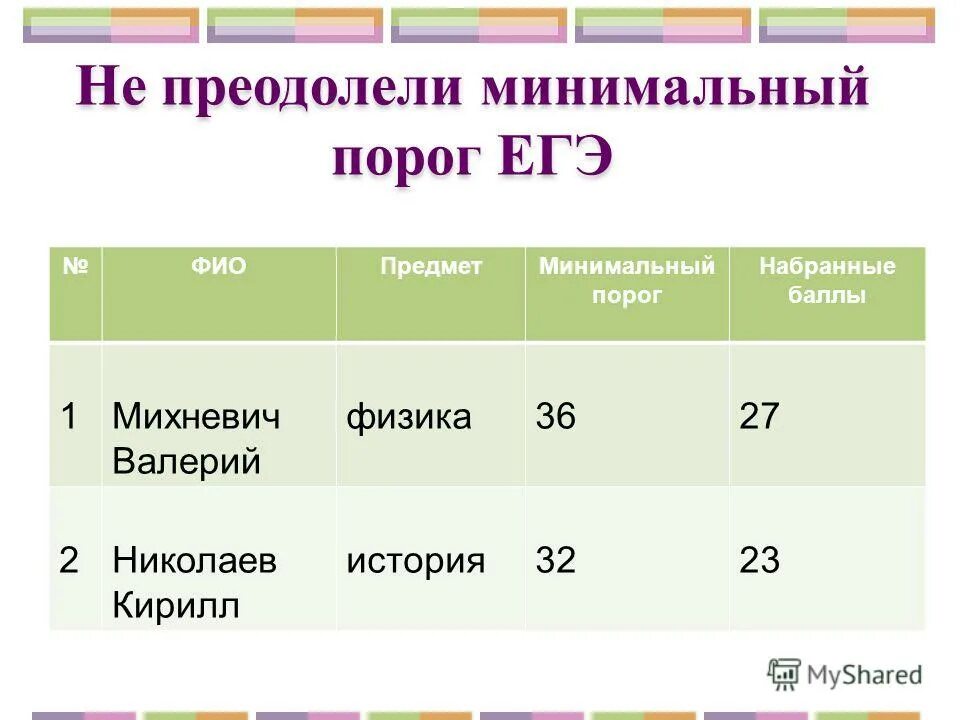 Минимальный порог явки