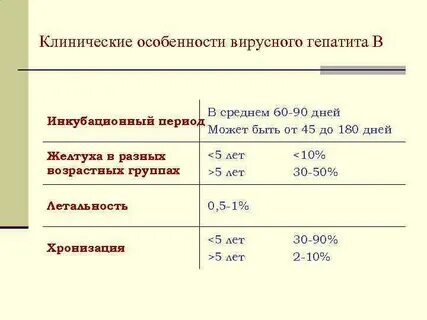 Б период
