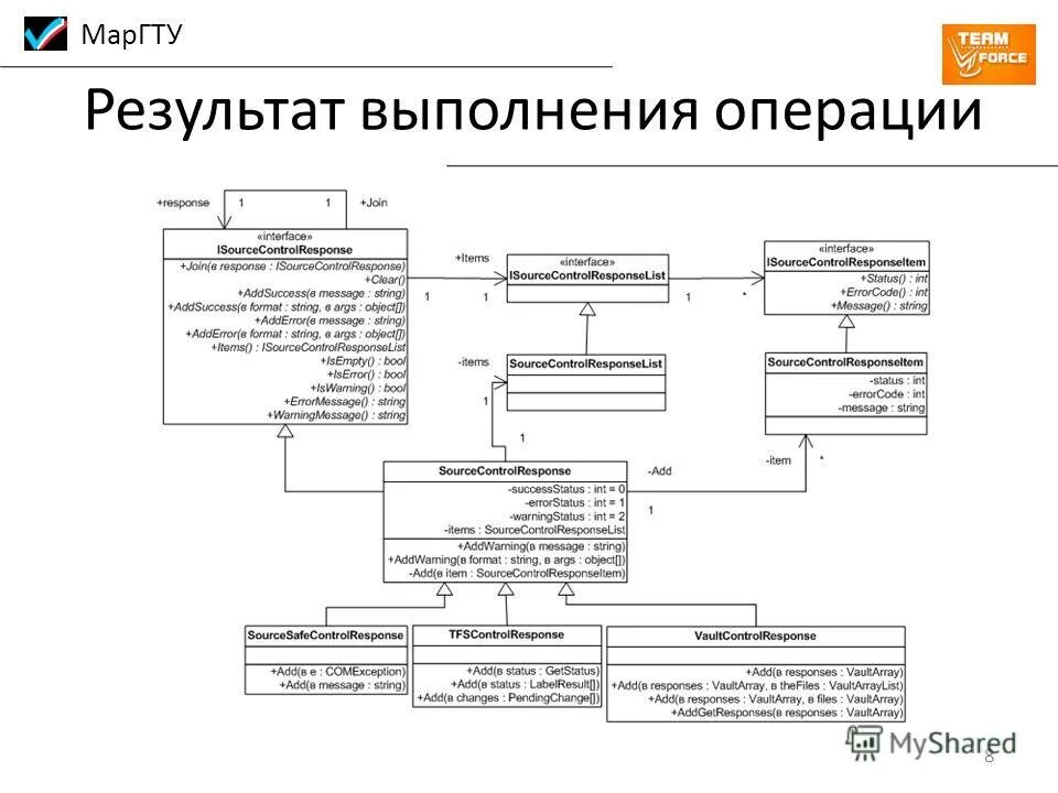 Добавить в избранное результат выполнения операции. Добавить в избранное результат выполнения операции