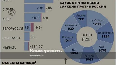 новатэк санкции насколько скажутся
