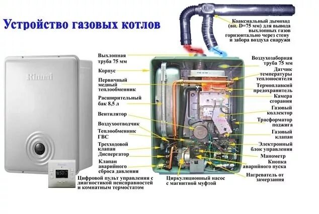 Газовый котел отличия. Двухконтурный газовый котел Rinnai. Ренай газовый котел. Котел Риннай внутри. Одноконтурный газовый котел Риннай br u42.