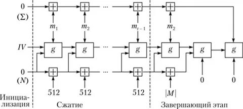Р 34.11 2012