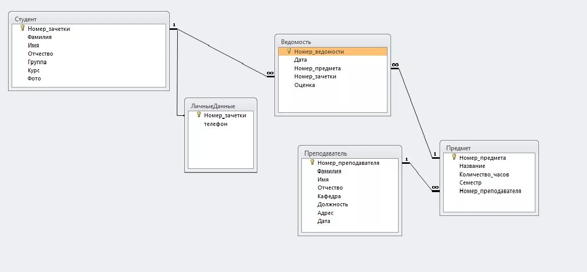 Схема базы данных пример университет. База данных деканат access. Схема данных БД учебное заведение. БД студенты схемы данных.