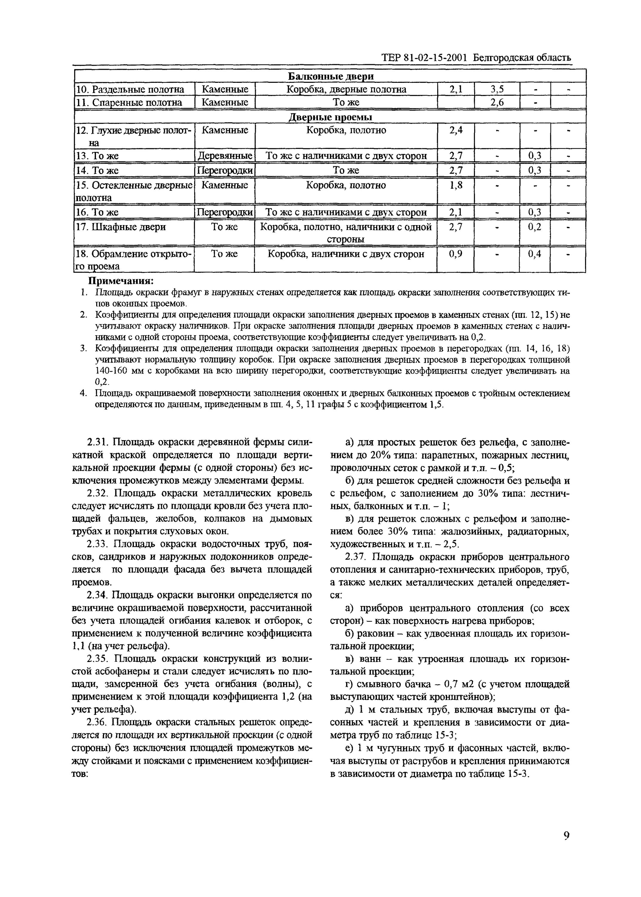 Площадь окраски чугунной. Коэффициент площади окраски металлоконструкций. Площадь окрашиваемой поверхности труб. Расчёт площади покраски металлоконструкций.
