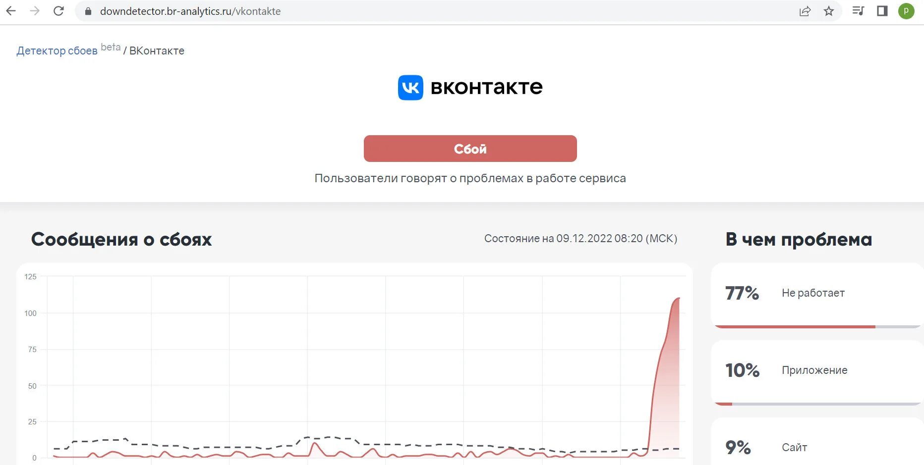 Сбой в вконтакте сегодня