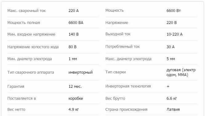Сколько киловатт сварочный инвертор