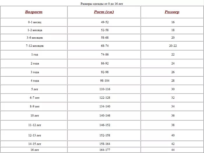 Размер ноги в 1.5 года. Таблица размеров одежды для детей от 1 года до 2 лет. Таблица размерной сетки детской одежды. Детская Размерная сетка одежды от 0. Таблица размеров детской одежды до 1 года девочке.