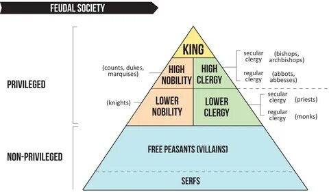 Society перевод с английского