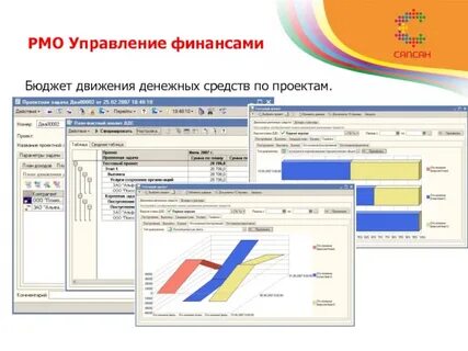 Управление финансовыми проектами