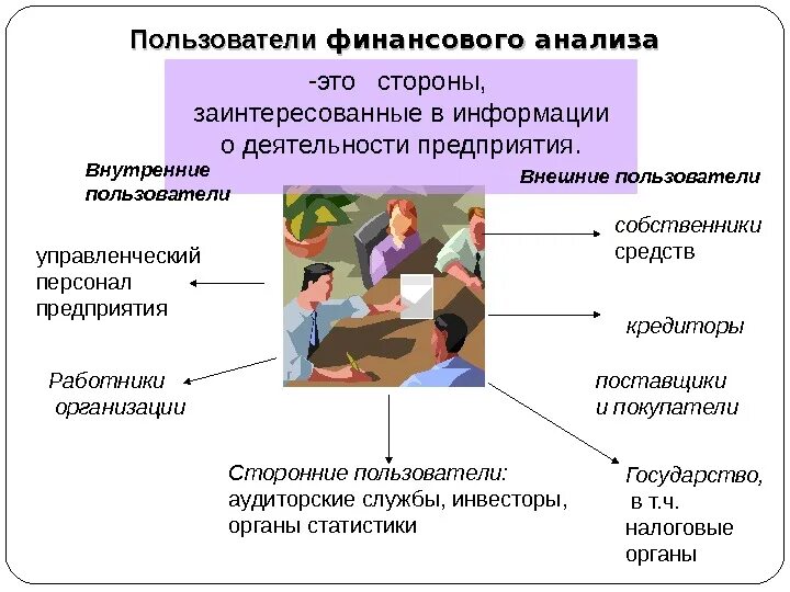 Основная организация пользователя. Внутренние пользователи финансового анализа. Внешние пользователи финансового анализа. Основные пользователи результатов финансового анализа. Заинтересованные пользователи финансового анализа.