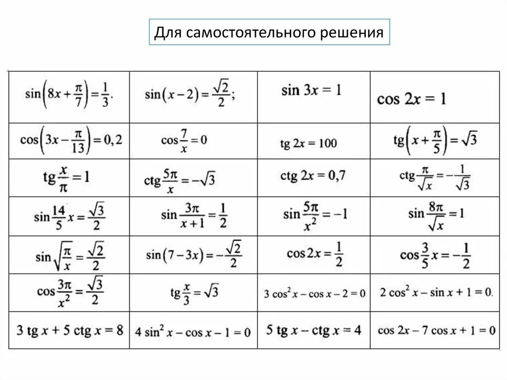 Тригонометрические уравнения ЕГЭ. Простейшие тригонометрические уравнения. Тригонометрические уравнения формулы. Тригонометрия задания ЕГЭ. Тригонометрические функции 8 класс самостоятельная