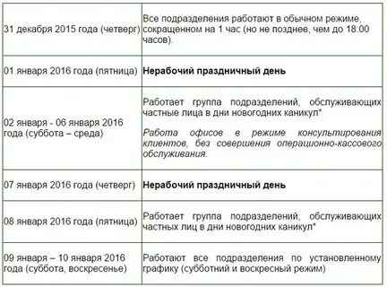 Сбербанк отделение часы работы в праздники