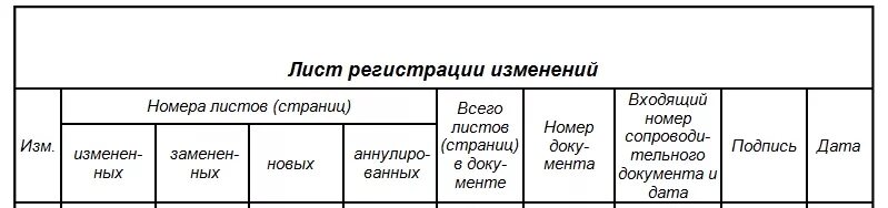 Как оформить лист изменений. Лист регистрации изменений. журнал регистрации изменений. форма листа регистрации изменений. лист регистрации изменений как заполнять.
