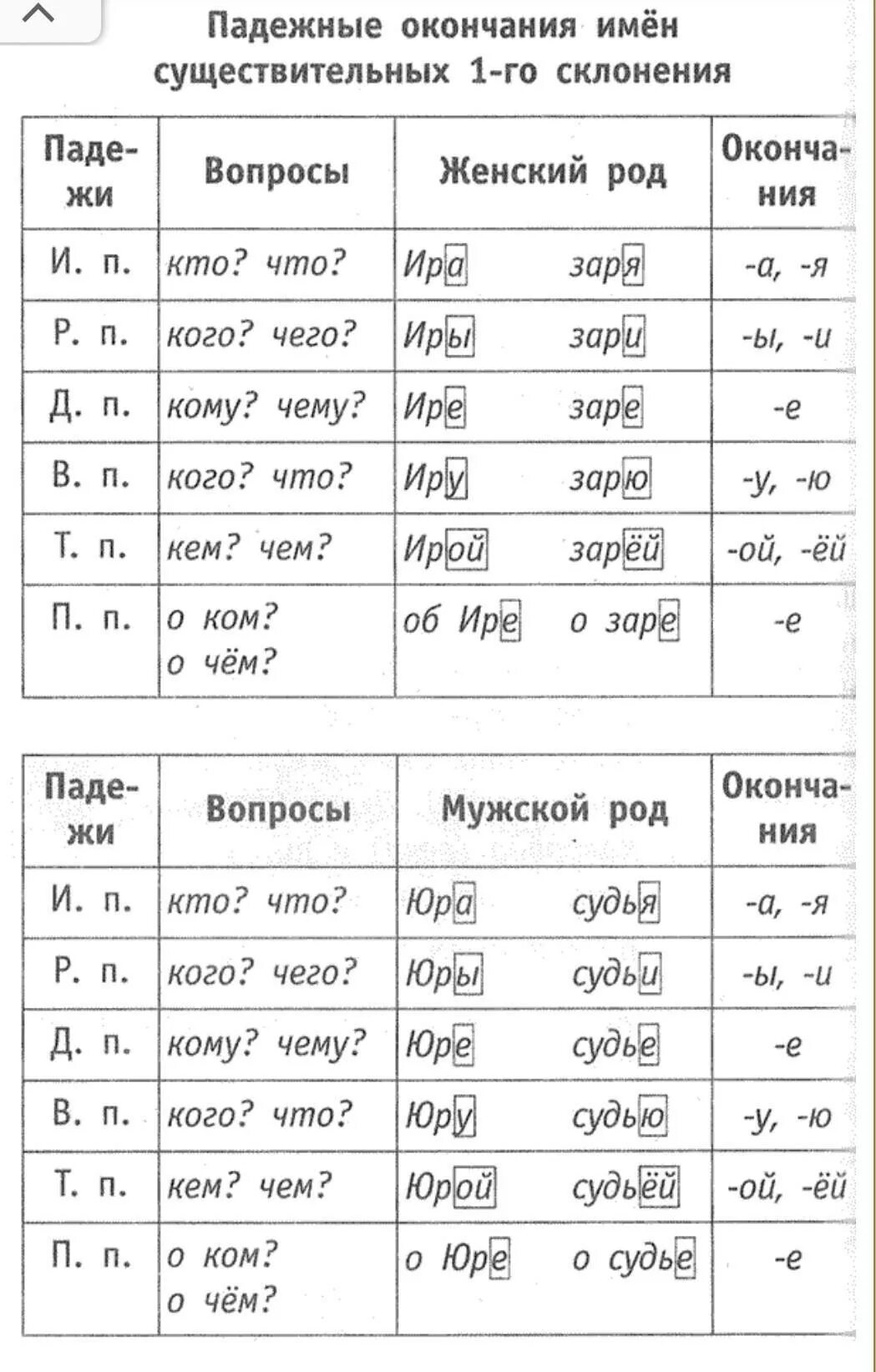 Падежные окончания имён существительных 1 склонения таблица. Склонение имён существительных в русском языке таблица. Памятка падежные окончания имен существительных 2 склонения таблица. Падежные окончания существительных склонения таблица. Окончания имён существительных 1 склонения по падежам таблица.