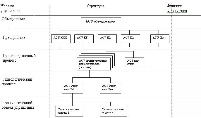 Организационная структура ас. Организационная структура предприятия аэропорта. Функциональный состав системы диспарк. Организационная структура ас. Организационная структура ас престиж.