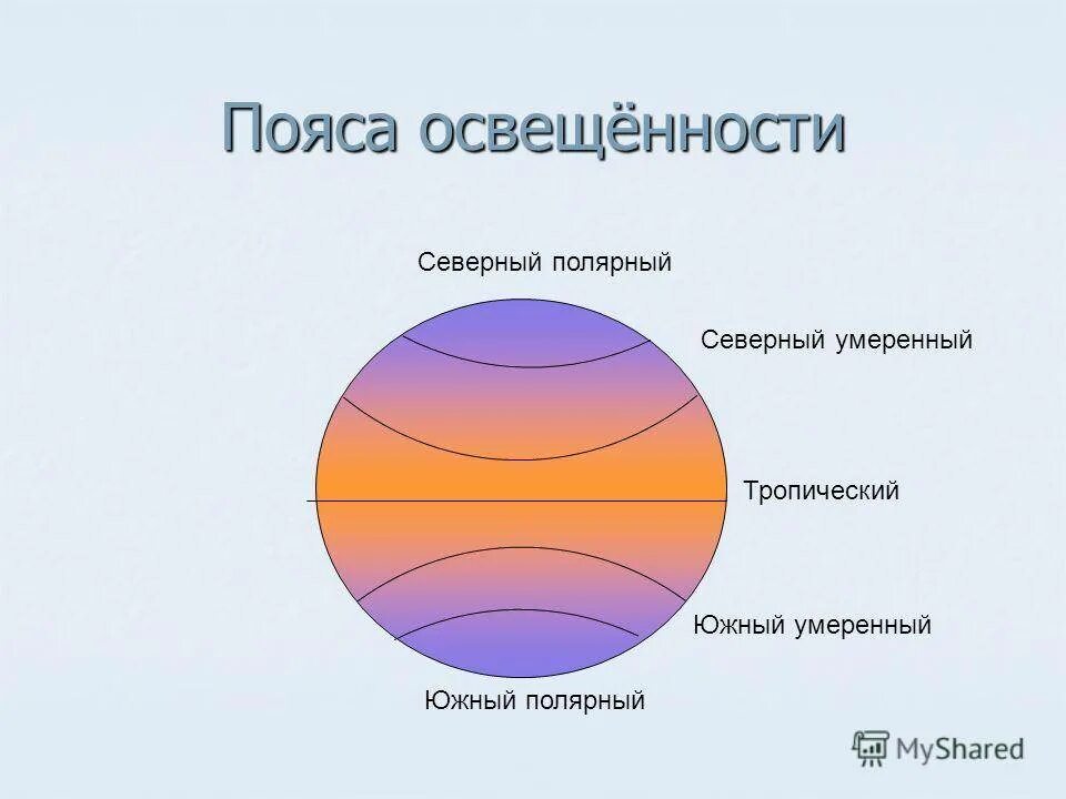 В каком поясе бывает полярный день