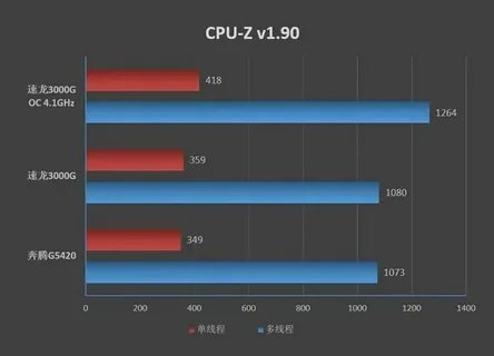 8300 ultra vs 860