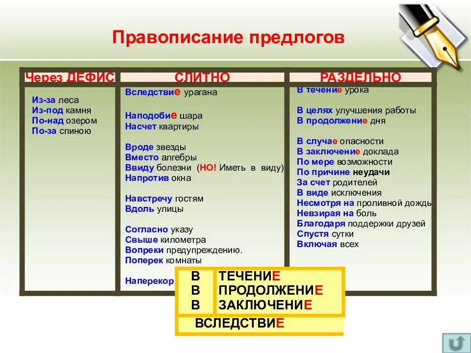Предлоги в течение в продолжение. Правописание производных предлогов в течение. правописание предлогов в течение в продолжение вследствие. написание предлога в течение. в течение в продолжение вследствие.