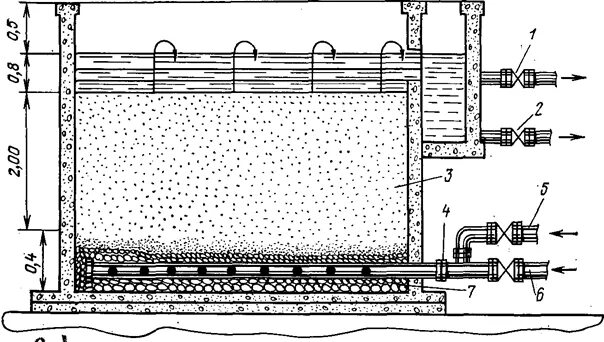 Схема контактного осветлителя ко-1. Контактный осветлитель. Контактный осветлитель разрез. Очистка воды фильтрация коагуляция и отстаивание. Контактный осветлитель фильтрация.