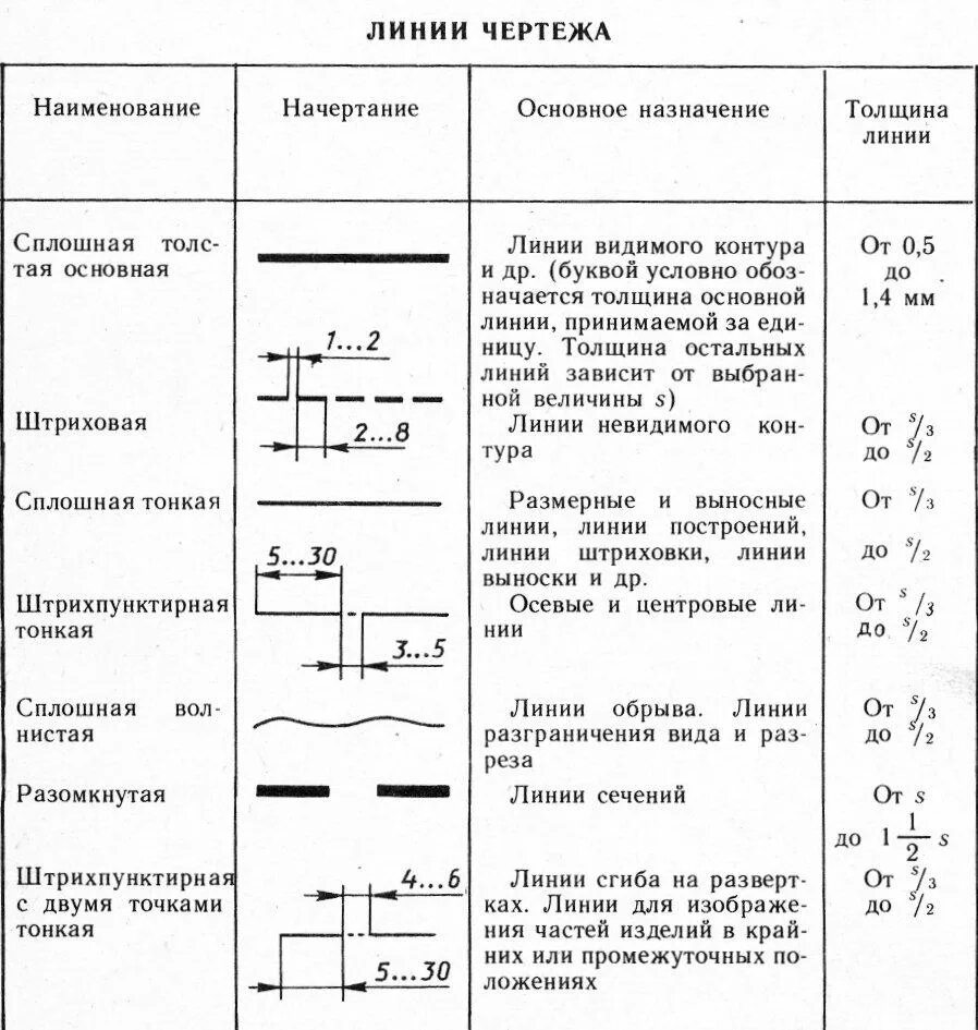 Чертежные линии