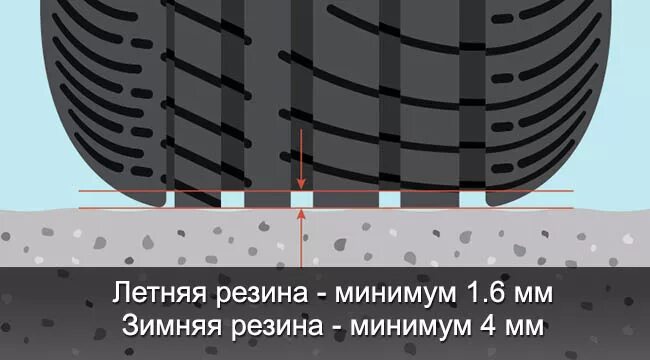 Осадочная глубина протектора шин. Остаточная глубина протектора шин. Остаточная высота рисунка протектора. Остаточная глубина рисунка протектора. Запрещается эксплуатация автобусов если остаточная глубина