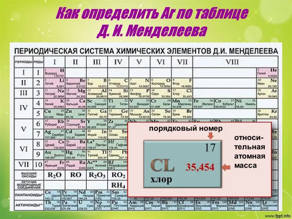 Как определить количество химических элементов. Атомная масса элемента в таблице Менделеева. Атомные массы химических элементов таблица Менделеева. Молекулярная масса по таблице Менделеева. Таблица относительной атомной массы химических элементов.