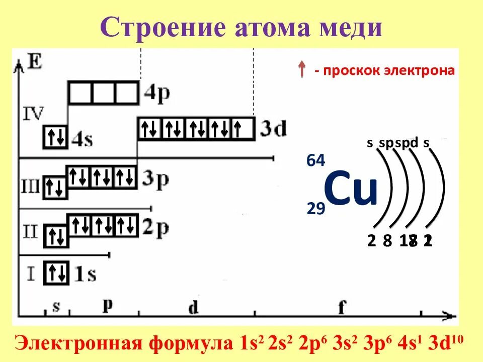 Сколько электронов в каждом элементе. Строение электронных оболочек атомов кальция. Схема электронного строения атома меди. Строение электронных оболочек циркония. Строение электронной оболочки кальция.