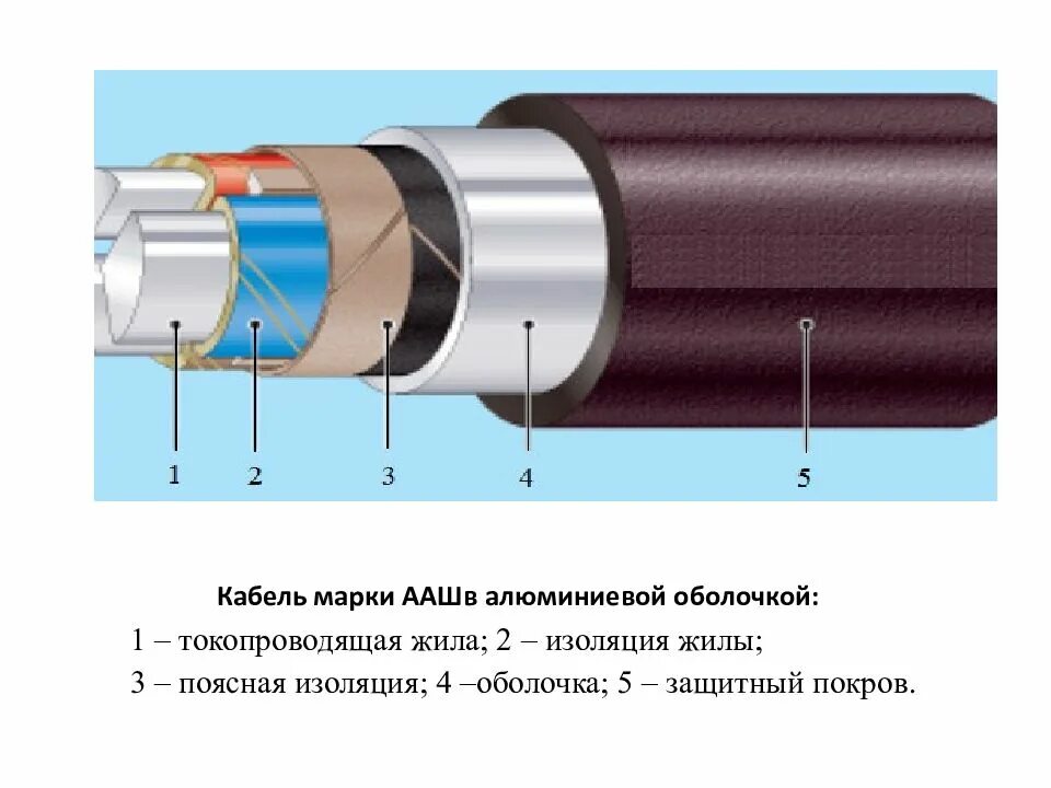 Типы оболочек кабеля. Сшитый полиэтилен кабель 3х70 ПКТ. ААШВ кабель 10 кв конструкция. Марка кабеля ААШВ 3х120. Расшифруйте марки силовых кабелей ААШВ.