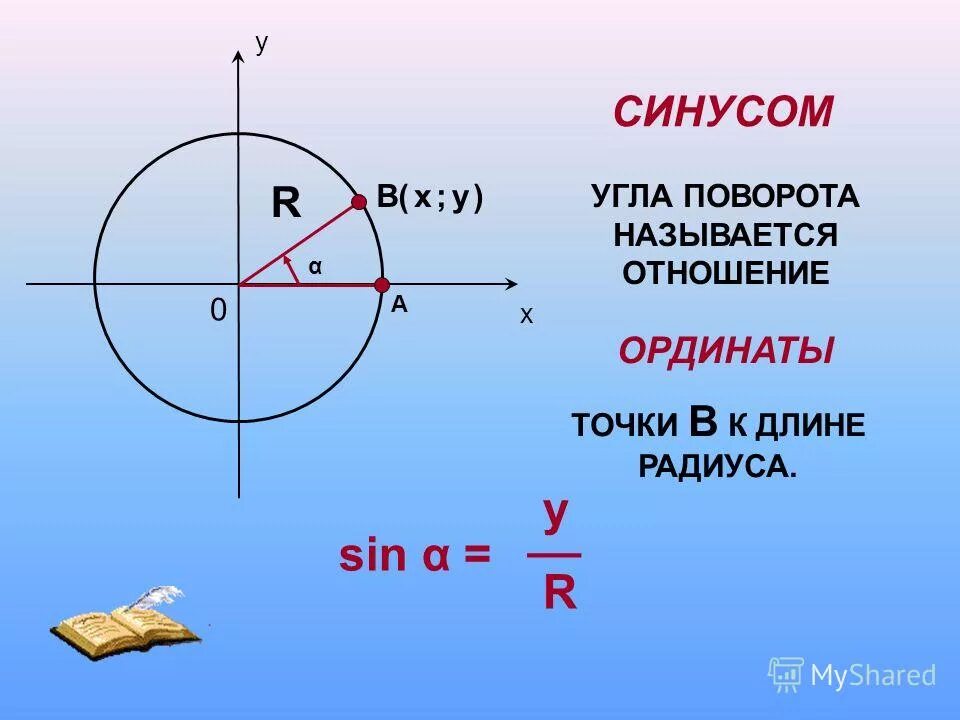 Доказать угол 1 угол 2 окружность. Тангенс. Синус угла поворота. Синус косинус тангенс. Синус и косинус угла поворота.