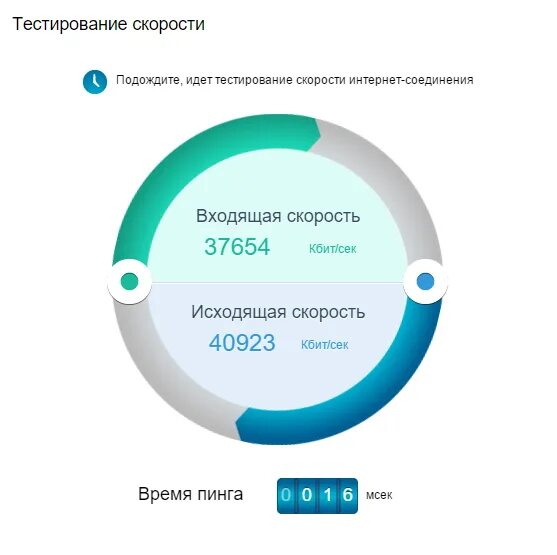 Входящая и исходящая скорость интернета что это. Какая должна быть скорость интернета входящая и исходящая. Показатели качества интернет соединения. Нормы скорость входящего соединения интернета. Определить соединения интернет