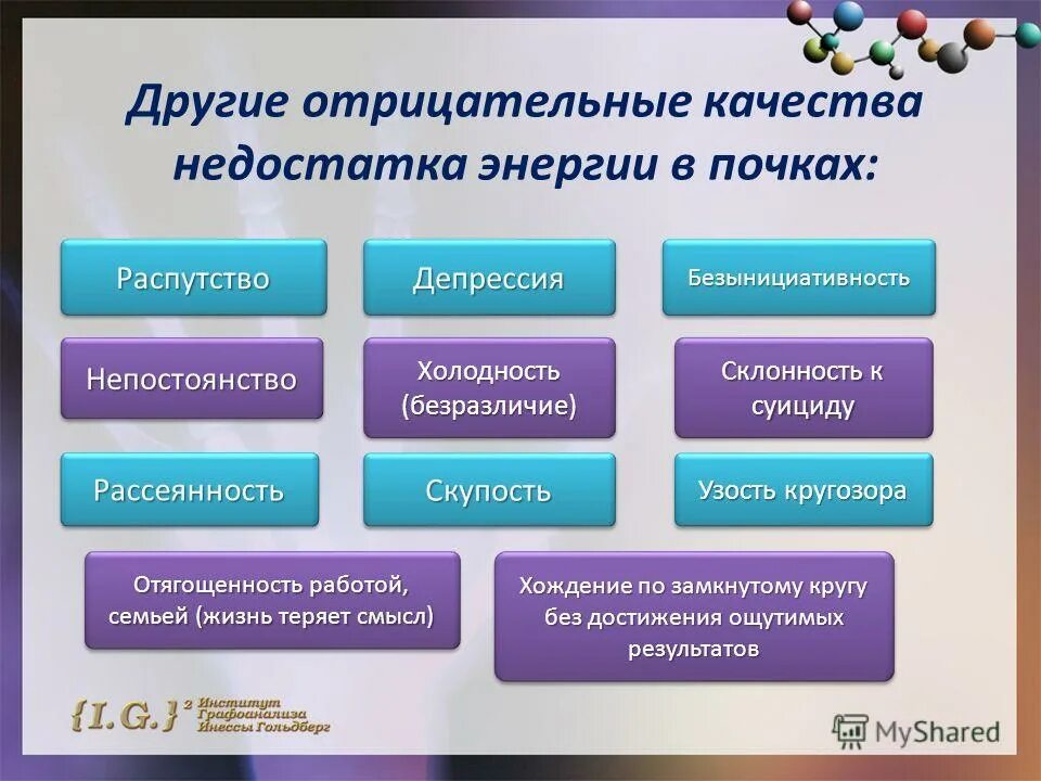 В качестве недостатка был. Отрицательные качества человека. Позитивные и негативные качества человека. Отрицательные качества в работе.