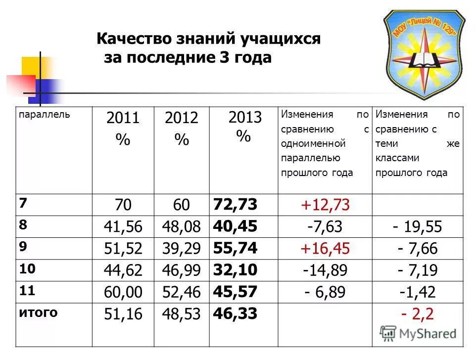 2013 изменение 2013 2012