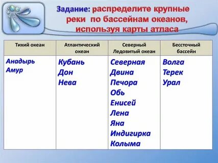 Слова относящиеся к реке