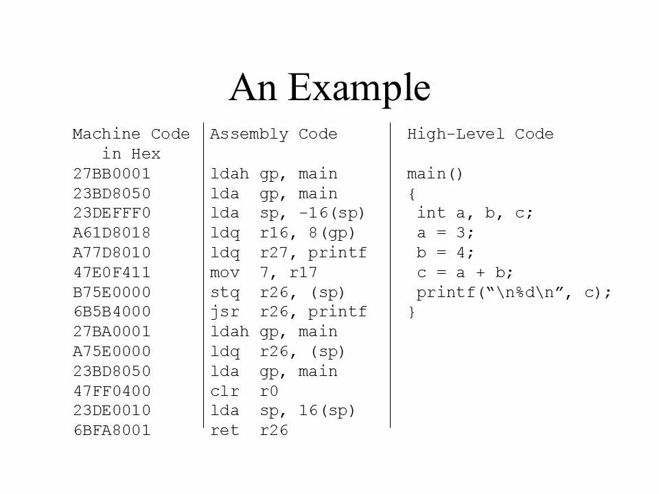 C windows assembly
