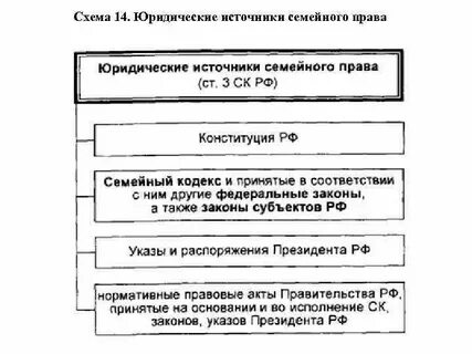 Применение семейного законодательства