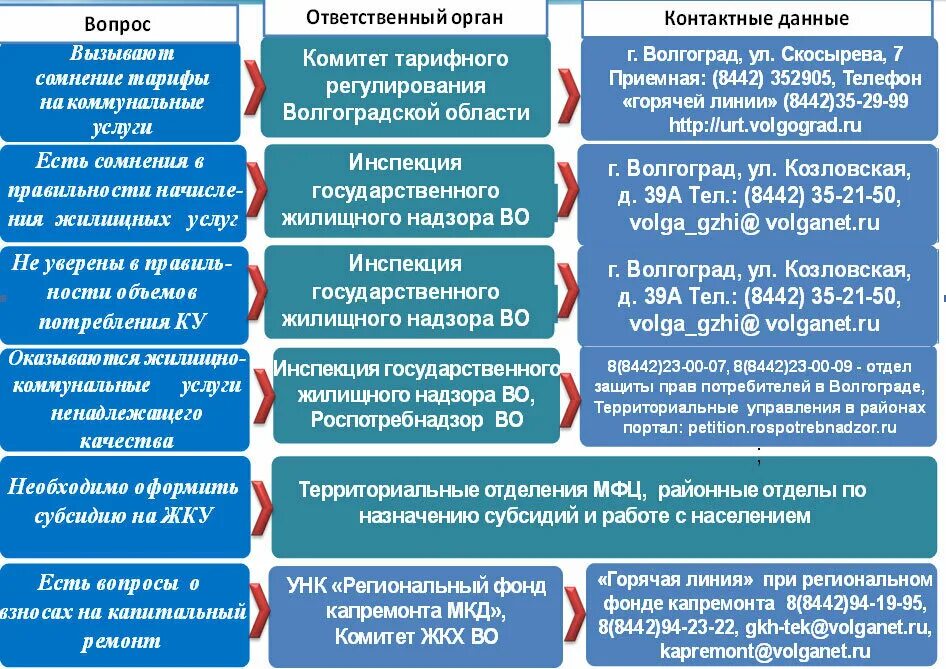 Проблемы в сфере жкх. Проблемы жкх. Вопрос ответ управляющих компаний. Капитальный ремонт общего имущества в многоквартирном доме. Вопрос ответ управляющих компаний.