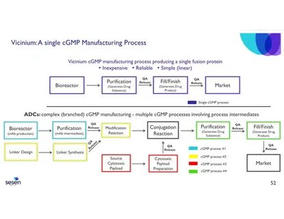 Manufacturing process