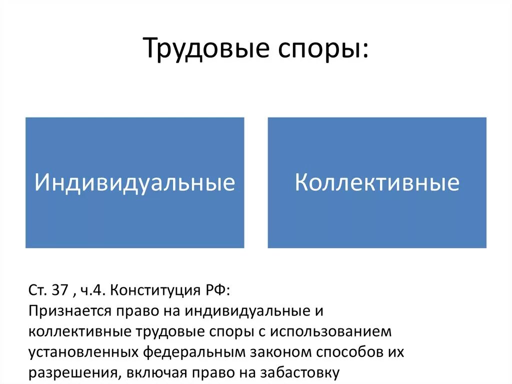 Трудовые споры понятие кратко. Индивидуальные и коллективные трудовые споры таблица. Трудовые споры делятся на:. Право на индивидуальные и коллективные трудовые споры.