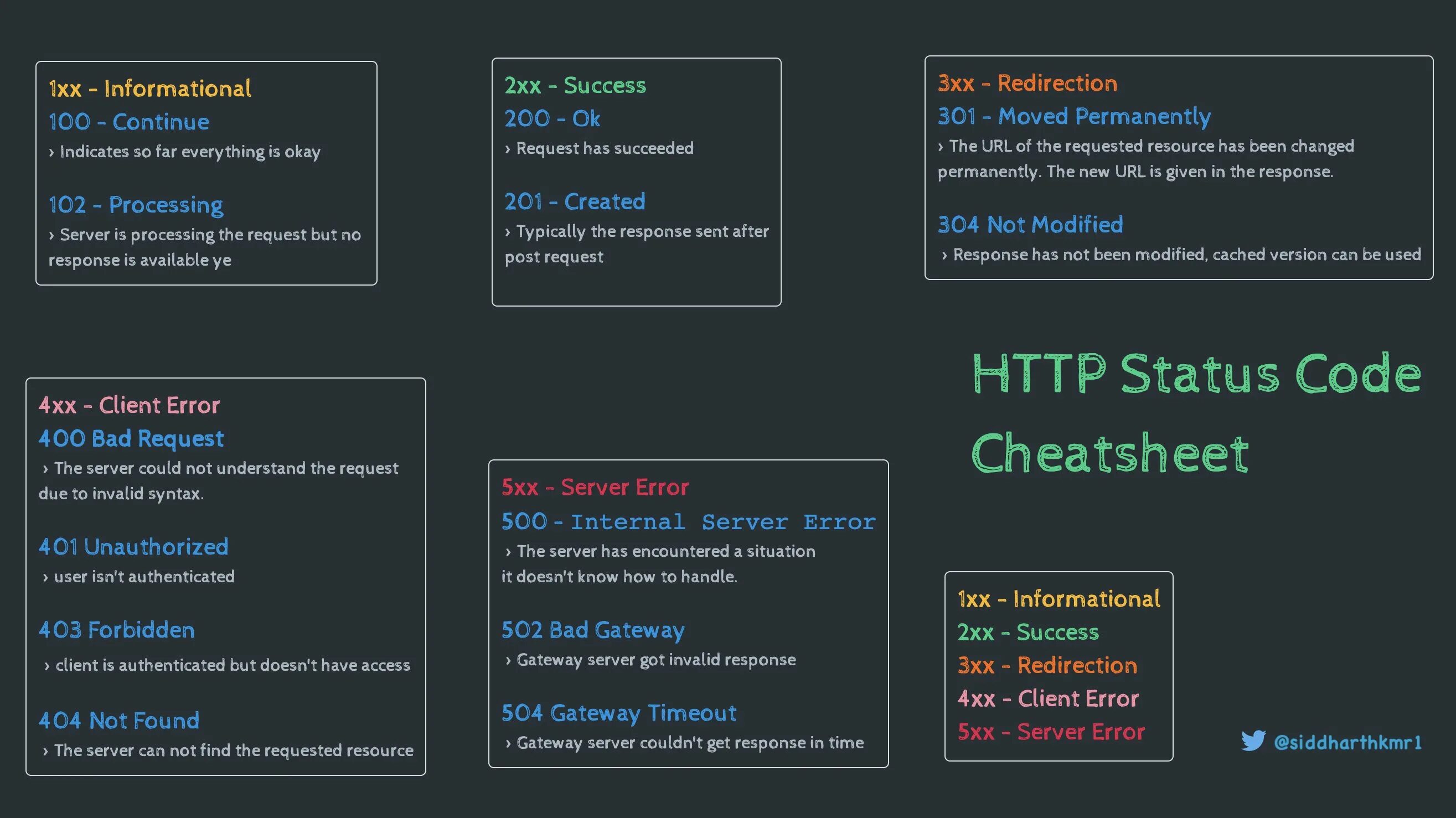 Response status code. Код состояния (status code). Status code 200. Status code Cheatsheet. Error code 200