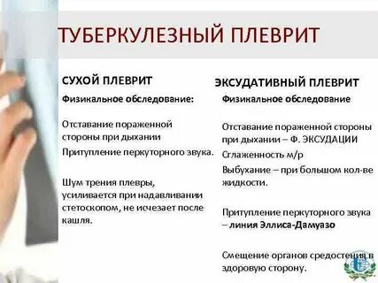 Плевриты рекомендации