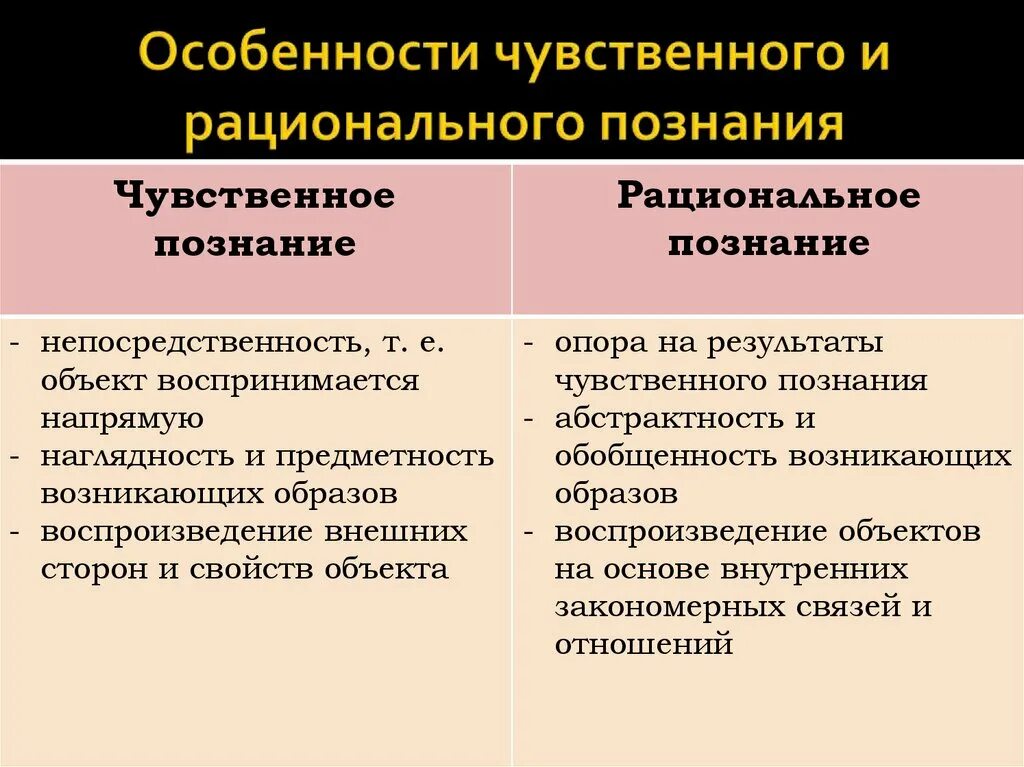 Объект чувственного познания. Особенности чувственного и рационального познания. Специфика чувственного познания. Наглядность чувственное познание. Обобщенность познание чувственное познание.