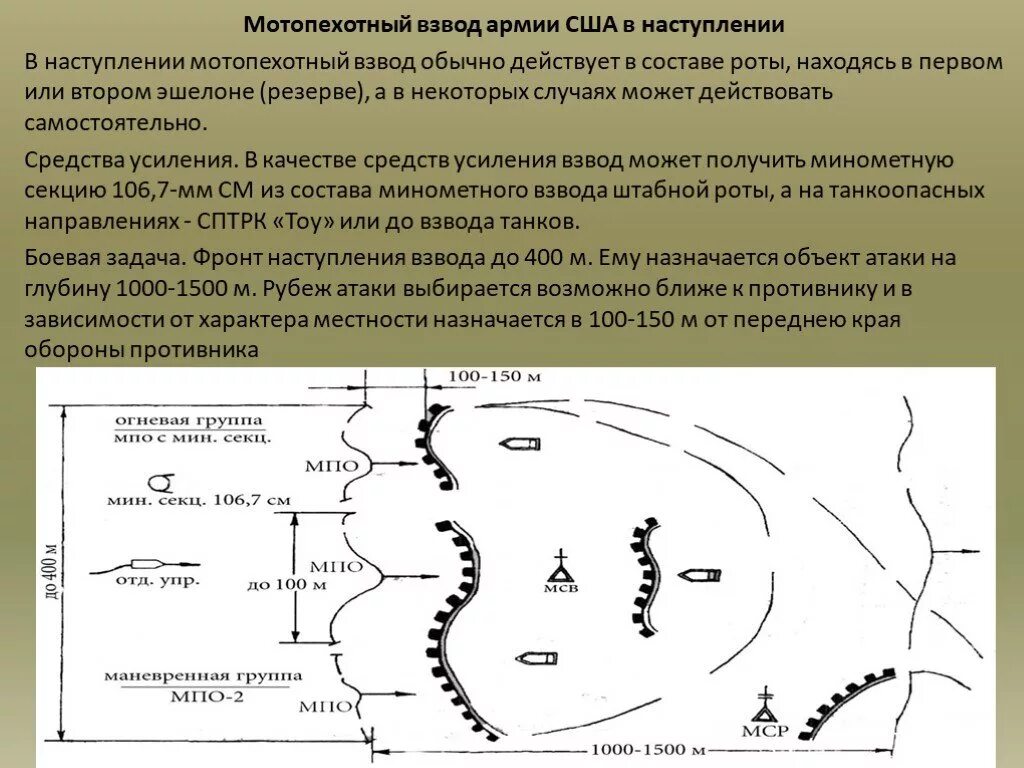 Организация тактических действий. Мотопехотный взвод армии США. Мотопехотный взвод армии США В обороне. Мотопехотный взвод США В наступлении. Мотопехотный взвод США В наступлении схема.