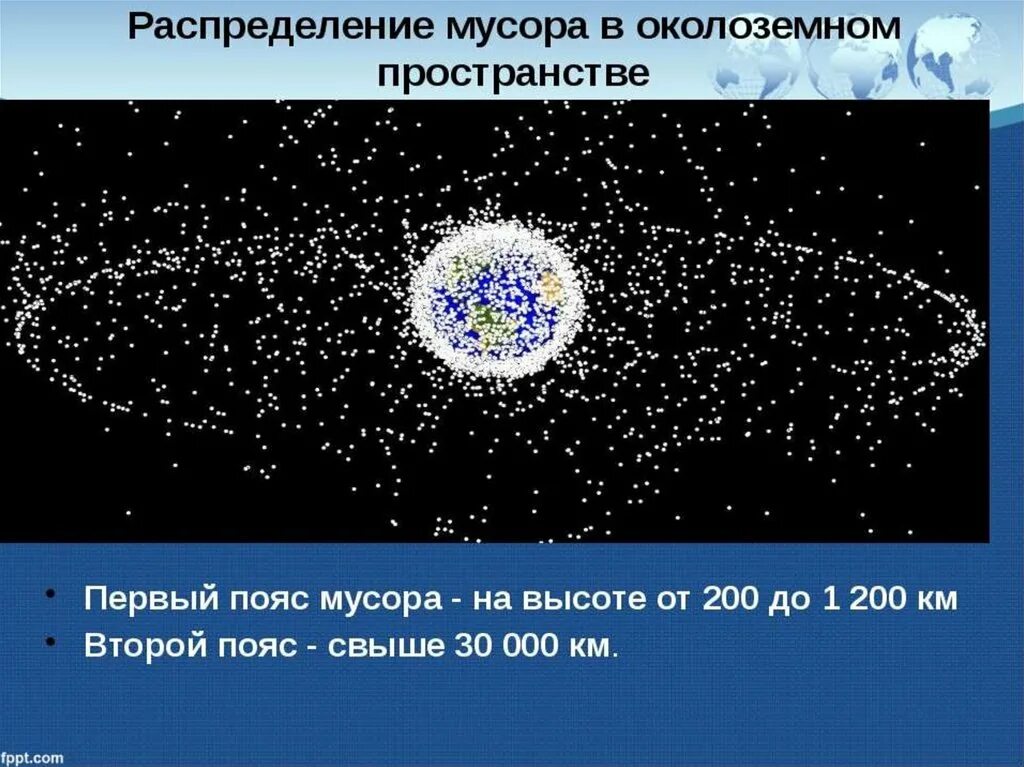 Космический мусор. Космический мусор презентация. Загрязнение околоземного пространства. Источники космического мусора.