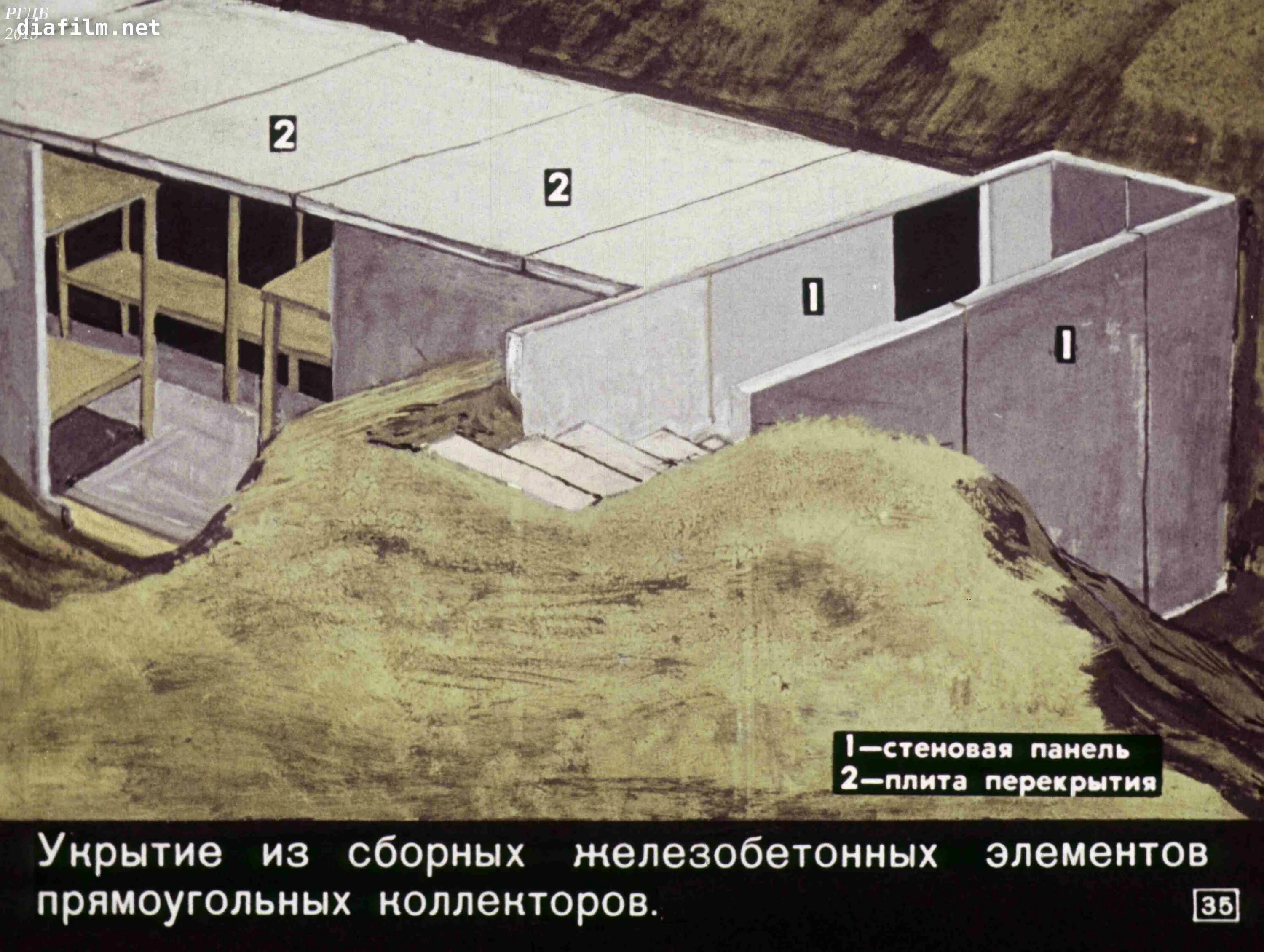 Укрытие от ядерного взрыва. Противорадиационные укрытия. Укрытие от ядерного взрыва. Убежище от радиации. Схема постройки противорадиационного укрытия.