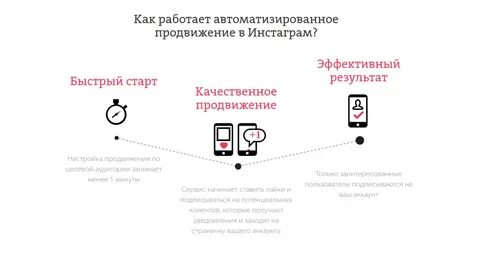 Как работает продвижение