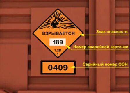 Вагоны с опасными грузами класса 1