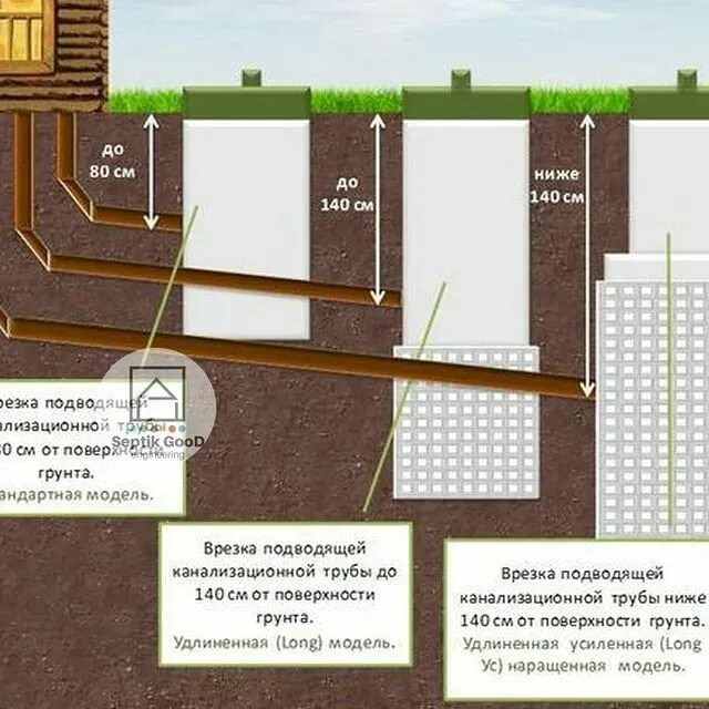 На какую глубину можно