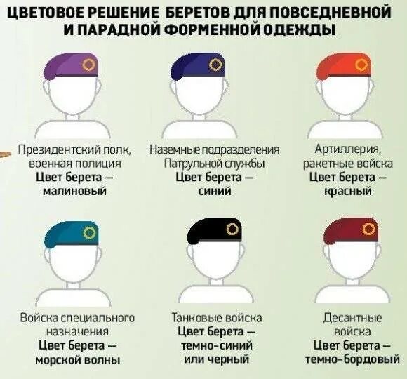 Какого цвета повязки у российских. Береты войск россии цвета. цвета беретов в российской армии. расцветка беретов по роду войск в российской армии. цвет берета по родам войск рф.